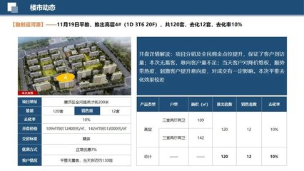 市場周報|鄭州二輪集中土拍落槌/前10月河南房地產(chǎn)開發(fā)投資6382.84億/鄭州市舉辦年度儲備土地推介會