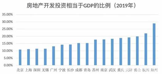 飽受爭議的鄭州,憑富士康漲房價?