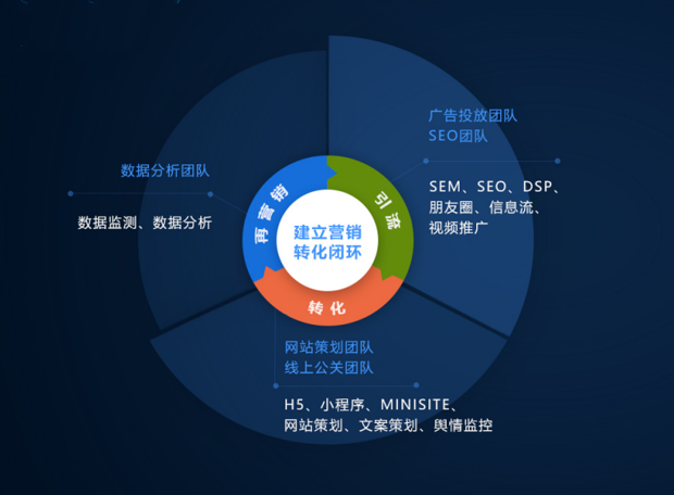 互聯(lián)網(wǎng)新趨勢(shì)下，上海曼朗網(wǎng)絡(luò)科技祭出新?tīng)I(yíng)銷(xiāo)策略引領(lǐng)銷(xiāo)售變革