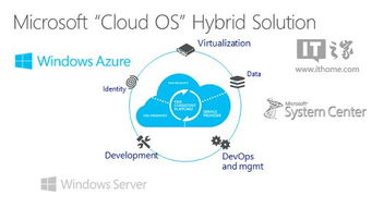 微軟攜手埃森哲 共筑企業級混合云軟件開發新藍圖